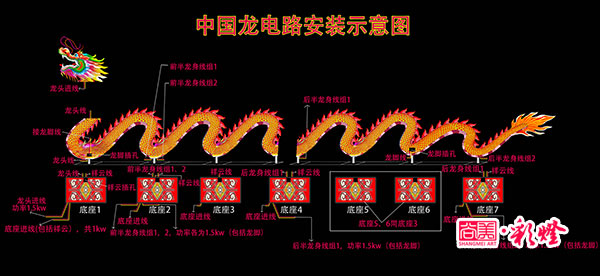 電路安裝圖，此圖詳細(xì)分解了各組線路的功率以及線頭部位